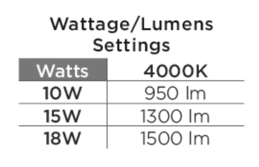 Multi-FIT 10W, 15W, 18W 3.png